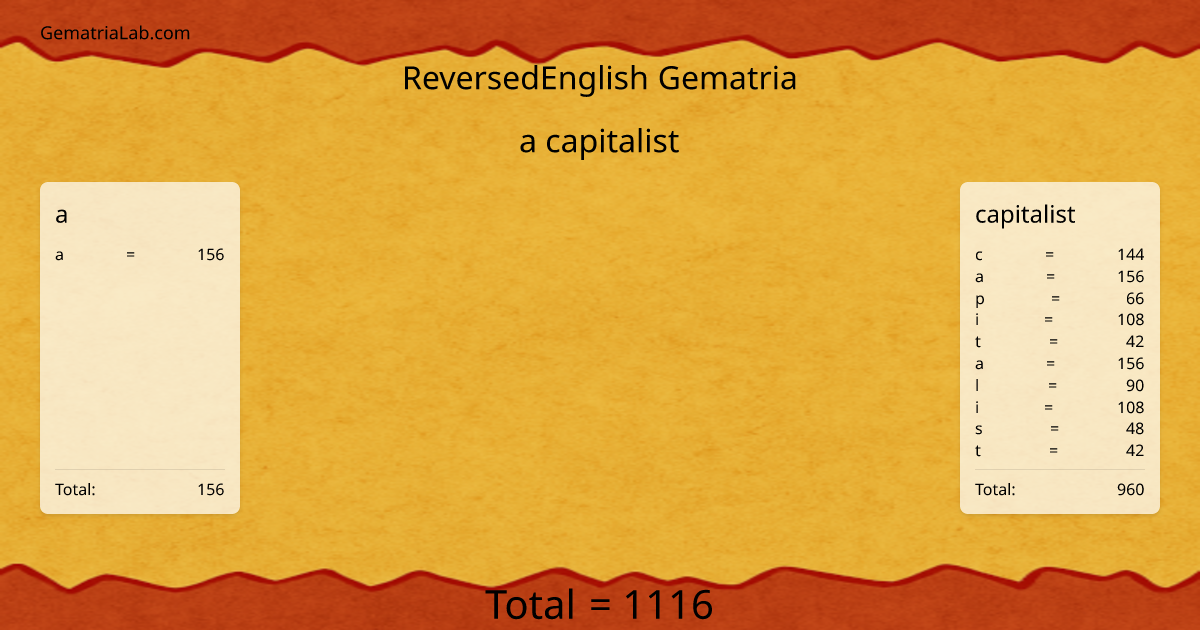 a capitalist in reversedEnglish Gematria